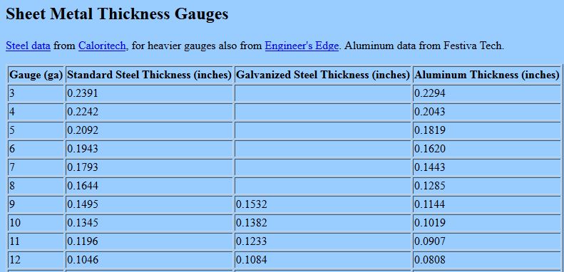 Sheet Gauge Thickness Chart Pdf