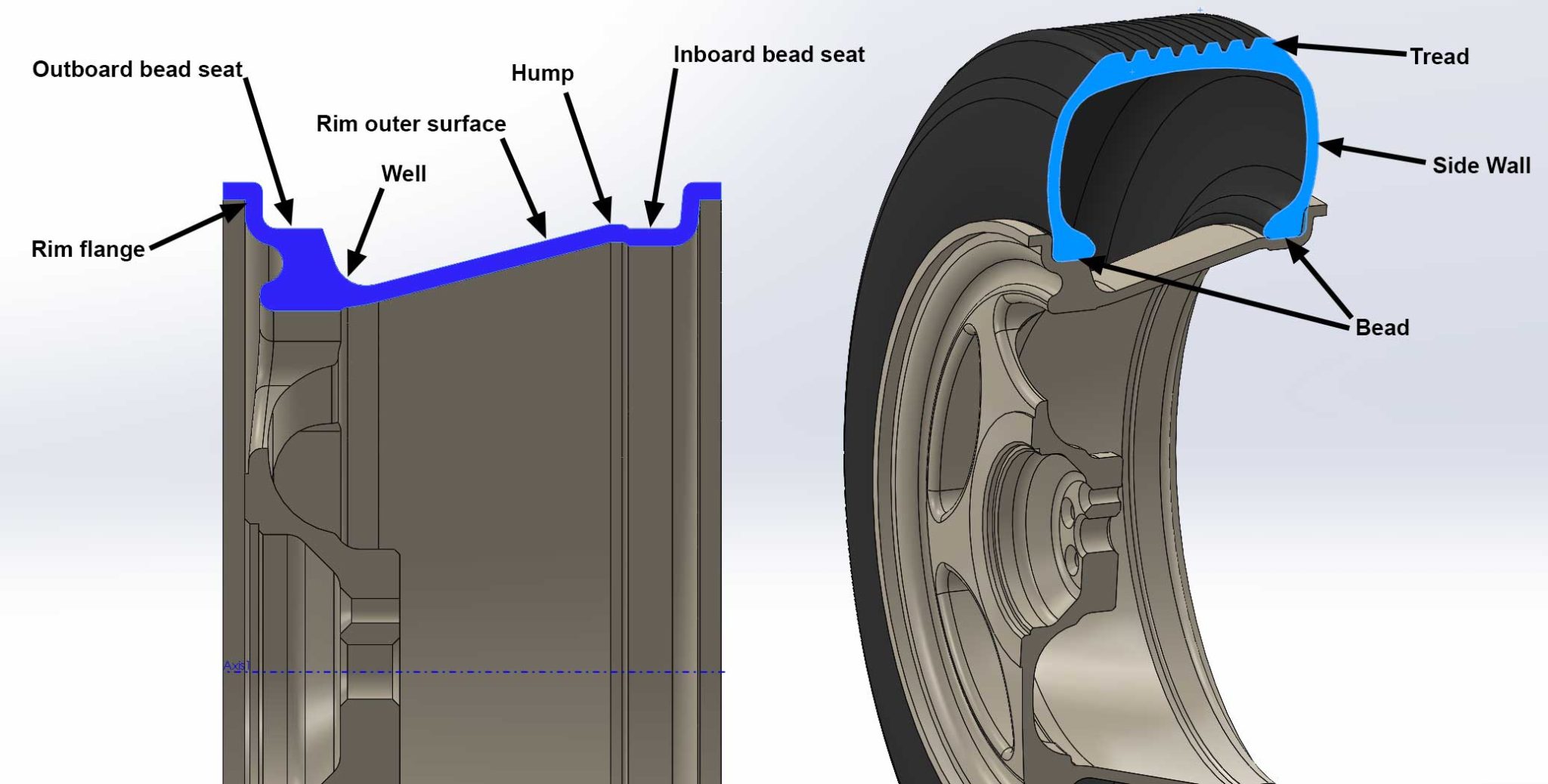 Finite Element Analysis of Pneumatic Tire Loading on Wheel Engineers Rule