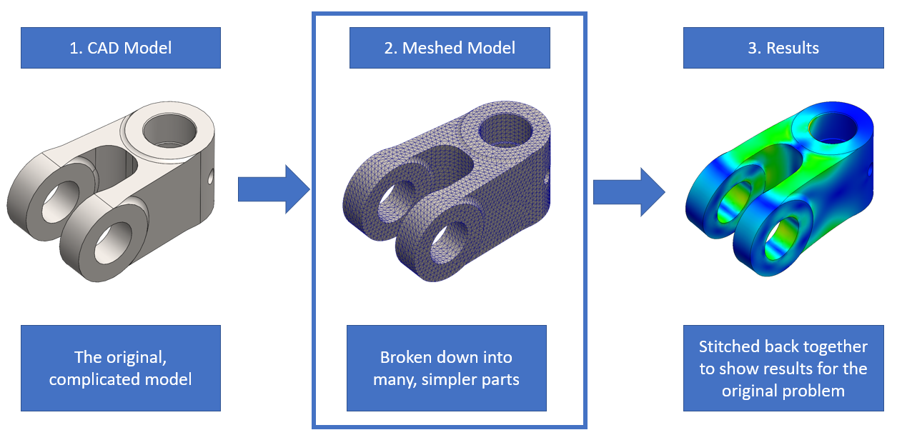 Зафиксированный шарнир solidworks simulation